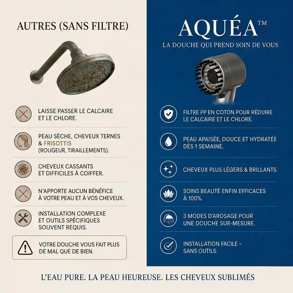 Kaenra™ - Pommeau de Douche Filtrant